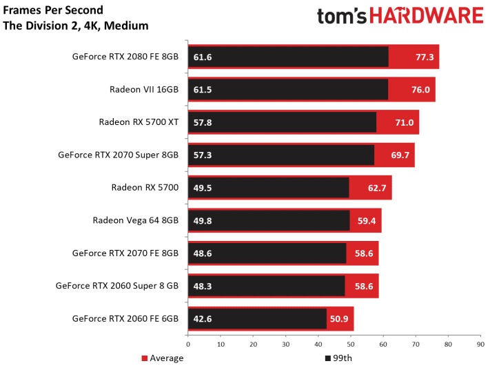 Image 181 : Test : Radeon RX 5700 et 5700 XT, AMD se remet au niveau avec Navi !