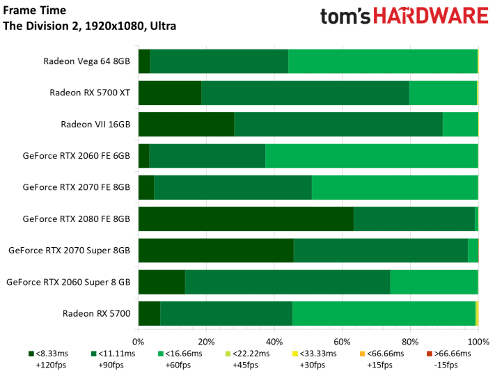 Image 189 : Test : Radeon RX 5700 et 5700 XT, AMD se remet au niveau avec Navi !