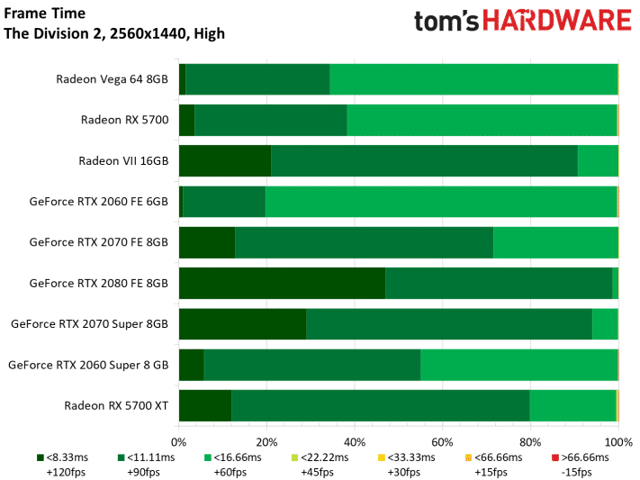 Image 175 : Test : Radeon RX 5700 et 5700 XT, AMD se remet au niveau avec Navi !