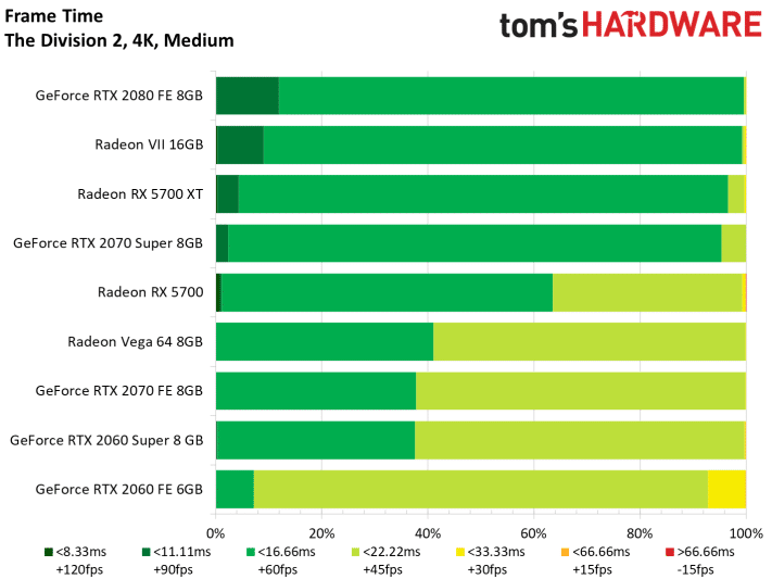 Image 182 : Test : Radeon RX 5700 et 5700 XT, AMD se remet au niveau avec Navi !