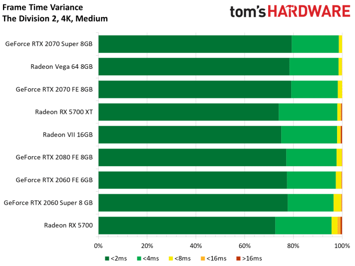 Image 183 : Test : Radeon RX 5700 et 5700 XT, AMD se remet au niveau avec Navi !