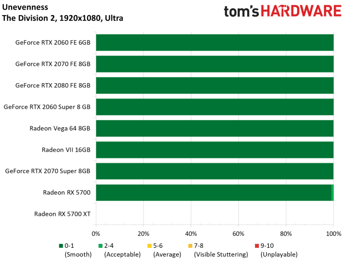 Image 191 : Test : Radeon RX 5700 et 5700 XT, AMD se remet au niveau avec Navi !