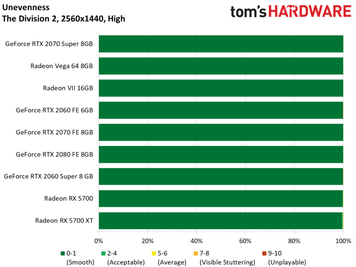 Image 177 : Test : Radeon RX 5700 et 5700 XT, AMD se remet au niveau avec Navi !