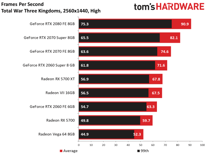 Image 69 : Test : Radeon RX 5700 et 5700 XT, AMD se remet au niveau avec Navi !