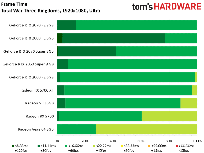 Image 84 : Test : Radeon RX 5700 et 5700 XT, AMD se remet au niveau avec Navi !