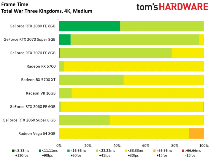 Image 77 : Test : Radeon RX 5700 et 5700 XT, AMD se remet au niveau avec Navi !
