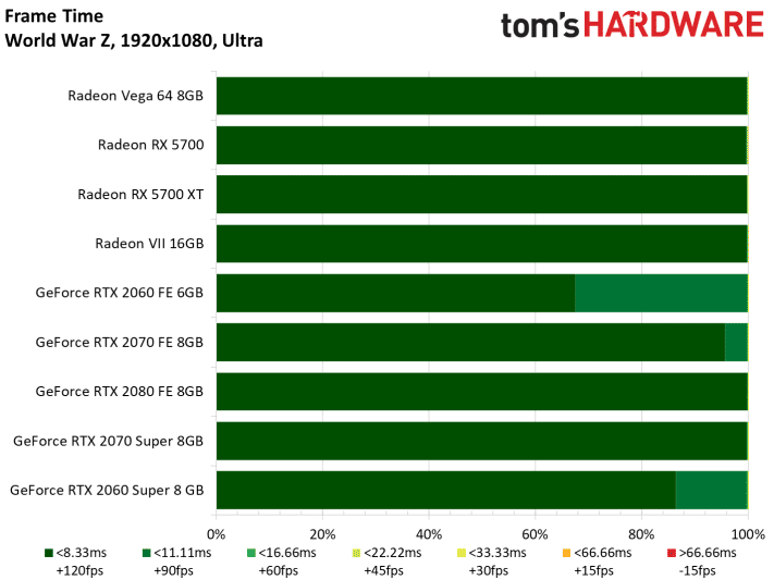 Image 168 : Test : Radeon RX 5700 et 5700 XT, AMD se remet au niveau avec Navi !