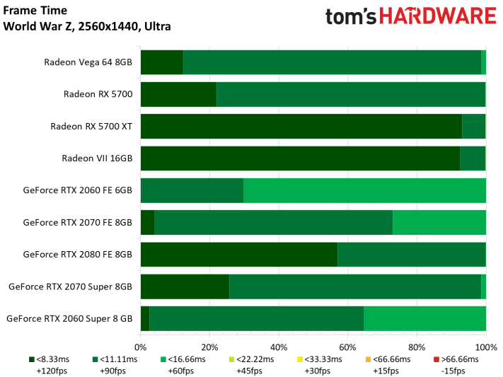 Image 154 : Test : Radeon RX 5700 et 5700 XT, AMD se remet au niveau avec Navi !