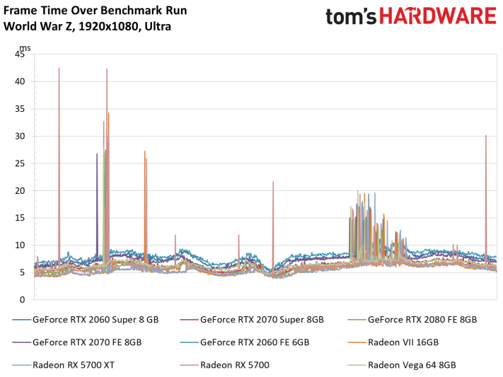 Image 172 : Test : Radeon RX 5700 et 5700 XT, AMD se remet au niveau avec Navi !