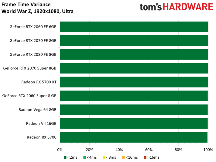 Image 169 : Test : Radeon RX 5700 et 5700 XT, AMD se remet au niveau avec Navi !