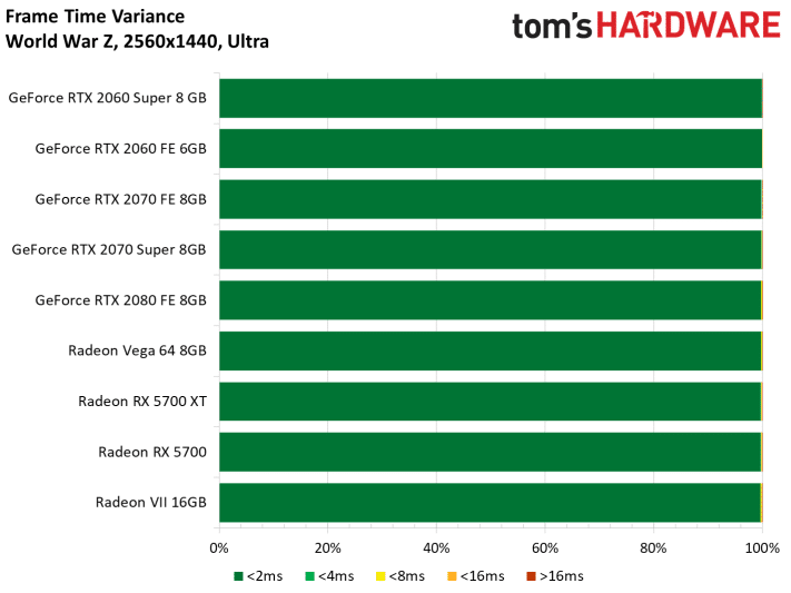 Image 155 : Test : Radeon RX 5700 et 5700 XT, AMD se remet au niveau avec Navi !