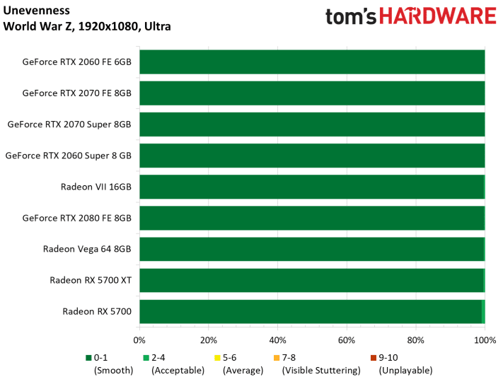 Image 170 : Test : Radeon RX 5700 et 5700 XT, AMD se remet au niveau avec Navi !