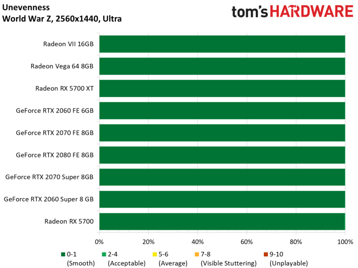 Image 156 : Test : Radeon RX 5700 et 5700 XT, AMD se remet au niveau avec Navi !