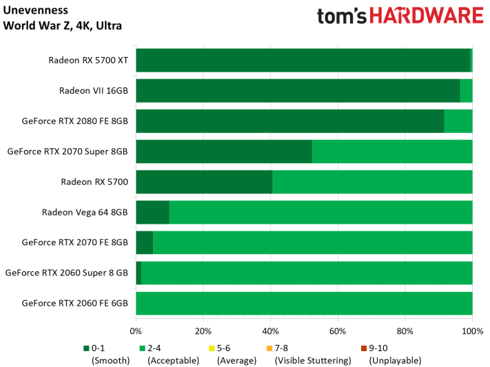 Image 163 : Test : Radeon RX 5700 et 5700 XT, AMD se remet au niveau avec Navi !