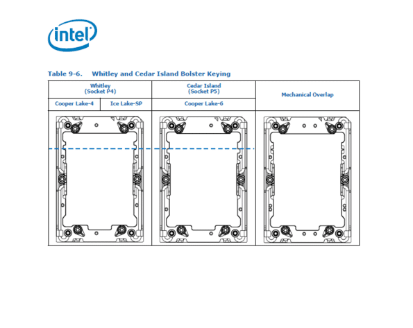 Image 3 : Intel : un nouveau Xeon 28 cœurs dans la gamme Cascade Lake-SP