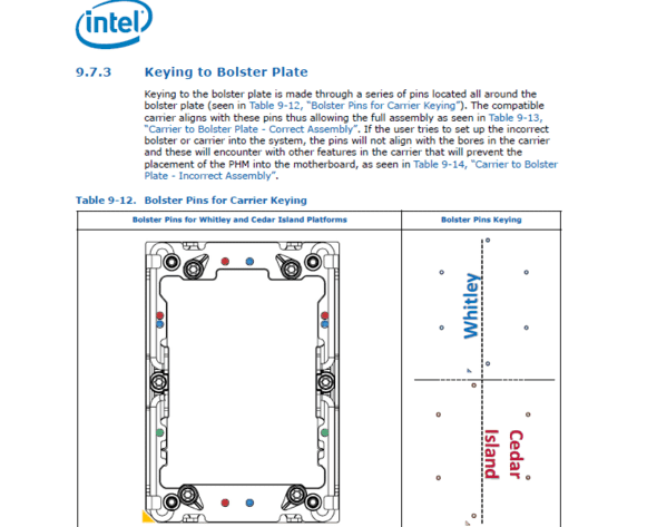 Image 4 : Intel : un nouveau Xeon 28 cœurs dans la gamme Cascade Lake-SP