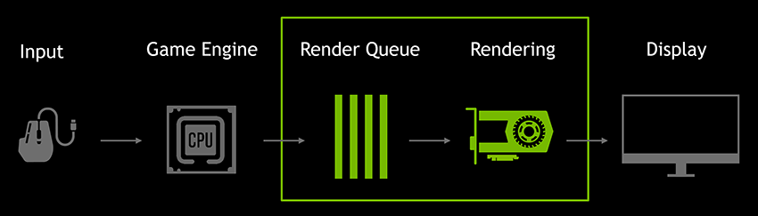 Image 3 : NVIDIA : un nouveau mode ultra-faible latence pour du rendu Just-In-Time
