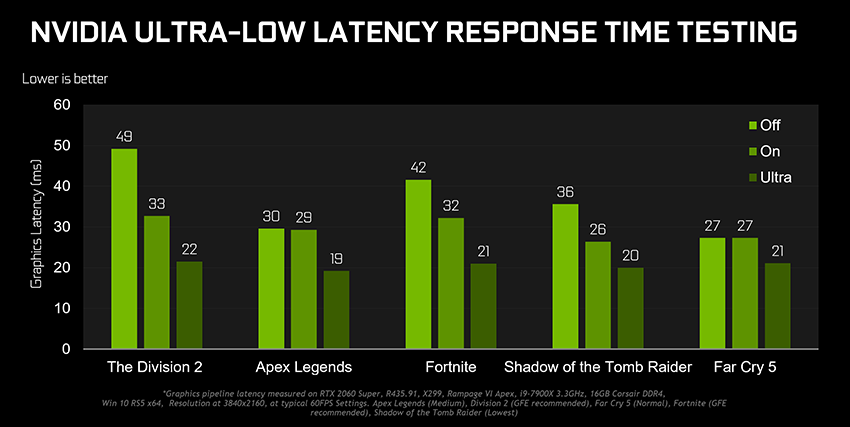 gamescom 2019 geforce game ready driver ultra low latency chart 850px