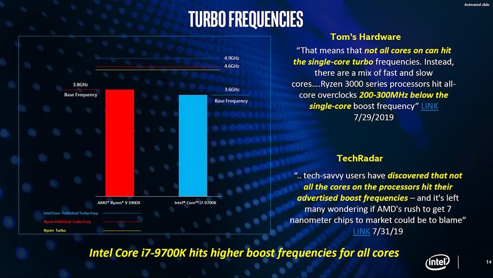 Image 3 : Pour Intel, les processeurs Core restent meilleurs que les Ryzen 3000