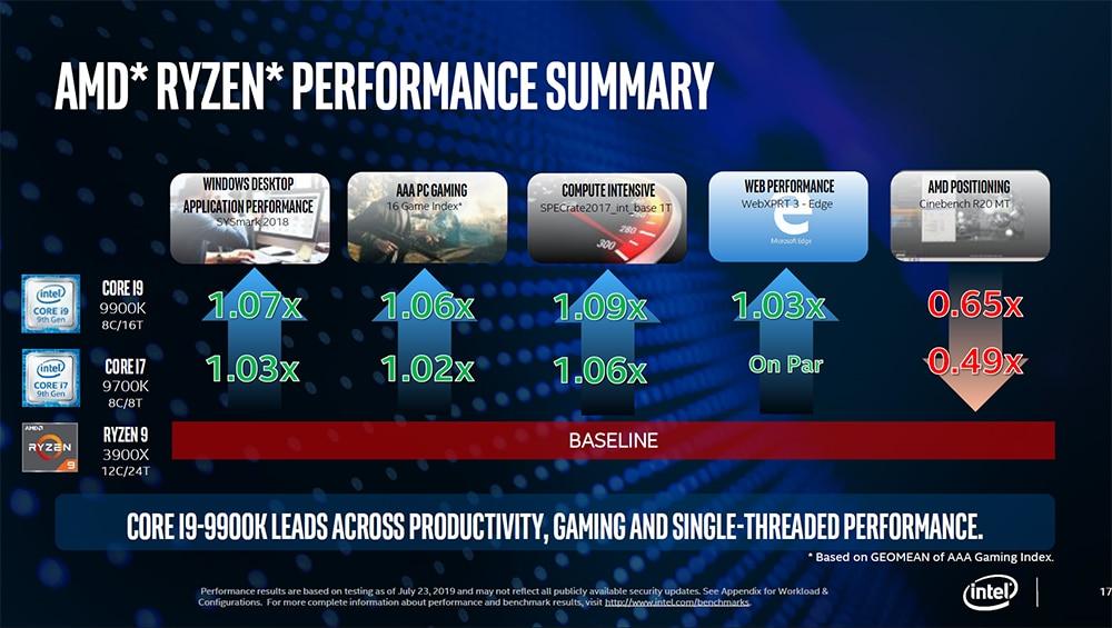 Intel RUGs Real Usage Guidelines 7