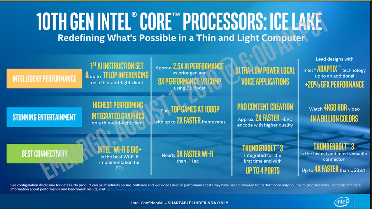 Image 4 : Intel lance officiellement ses processeurs Ice Lake pour les ultrabooks