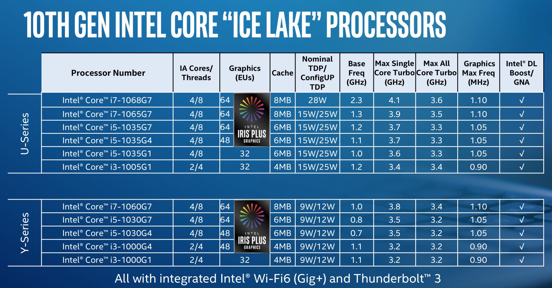 Image 1 : Intel lance officiellement ses processeurs Ice Lake pour les ultrabooks