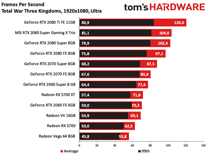 PC Gamer Bao - RTX 4060 Ti 16 Go Blanc