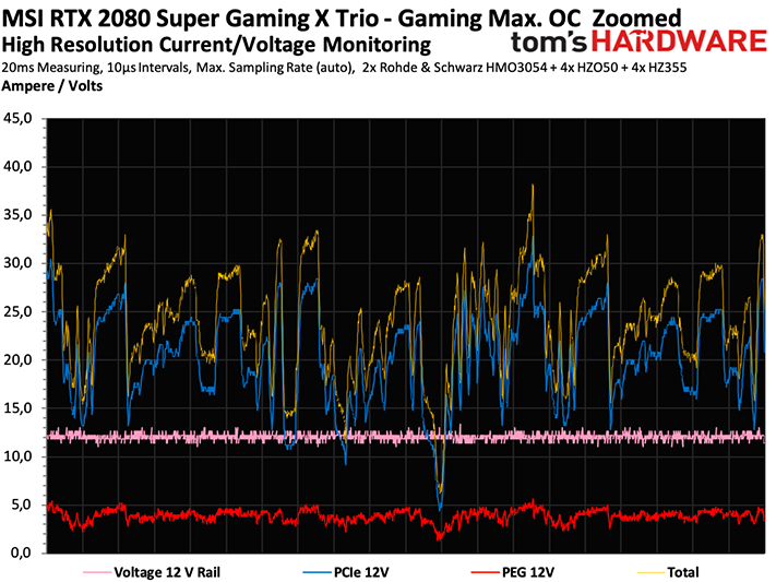 Image 48 : Test de la MSI GeForce RTX 2080 Super Gaming X Trio, une carte puissante et silencieuse