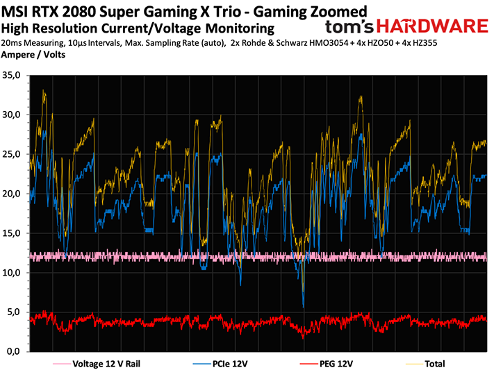Image 7 : Test de la MSI GeForce RTX 2080 Super Gaming X Trio, une carte puissante et silencieuse