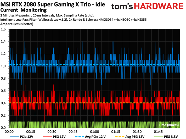 Image 16 : Test de la MSI GeForce RTX 2080 Super Gaming X Trio, une carte puissante et silencieuse