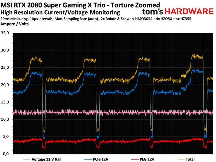Image 9 : Test de la MSI GeForce RTX 2080 Super Gaming X Trio, une carte puissante et silencieuse