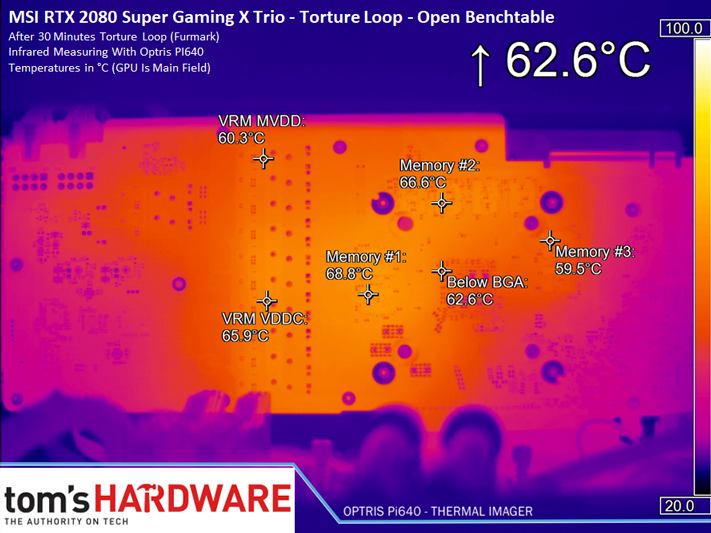 Image 61 : Test de la MSI GeForce RTX 2080 Super Gaming X Trio, une carte puissante et silencieuse