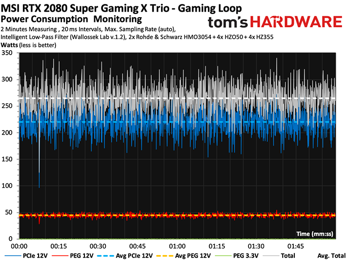 Image 13 : Test de la MSI GeForce RTX 2080 Super Gaming X Trio, une carte puissante et silencieuse