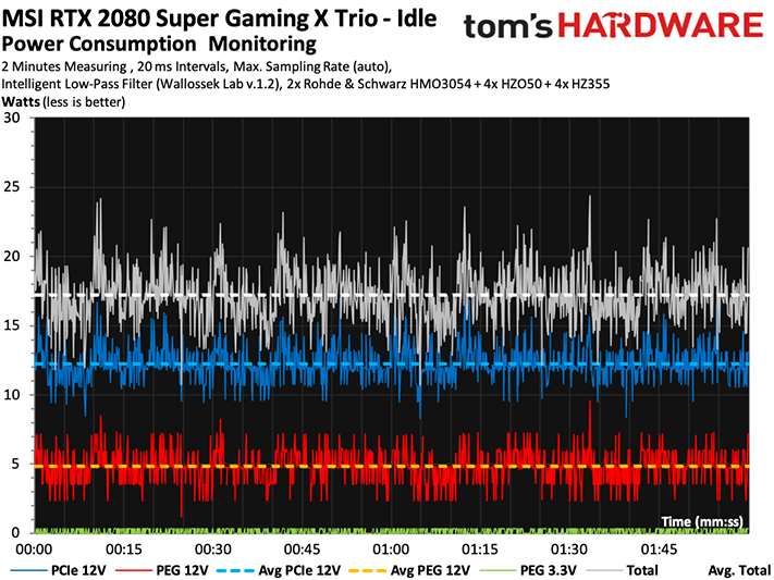 Image 49 : Test de la MSI GeForce RTX 2080 Super Gaming X Trio, une carte puissante et silencieuse