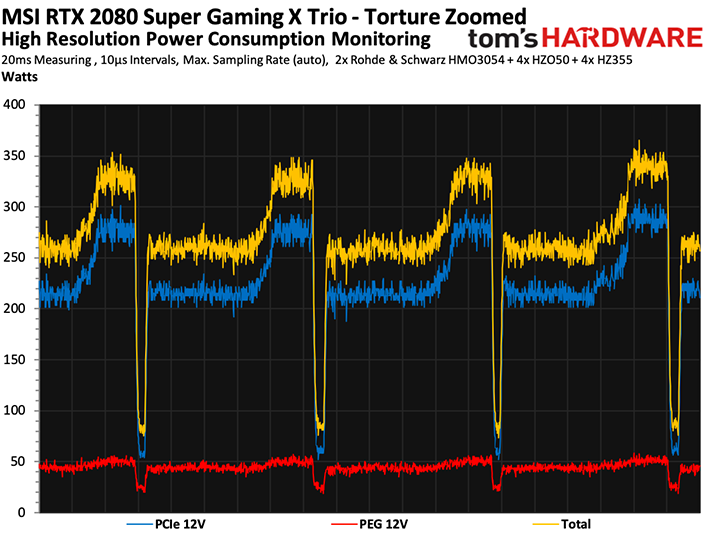 Image 45 : Test de la MSI GeForce RTX 2080 Super Gaming X Trio, une carte puissante et silencieuse
