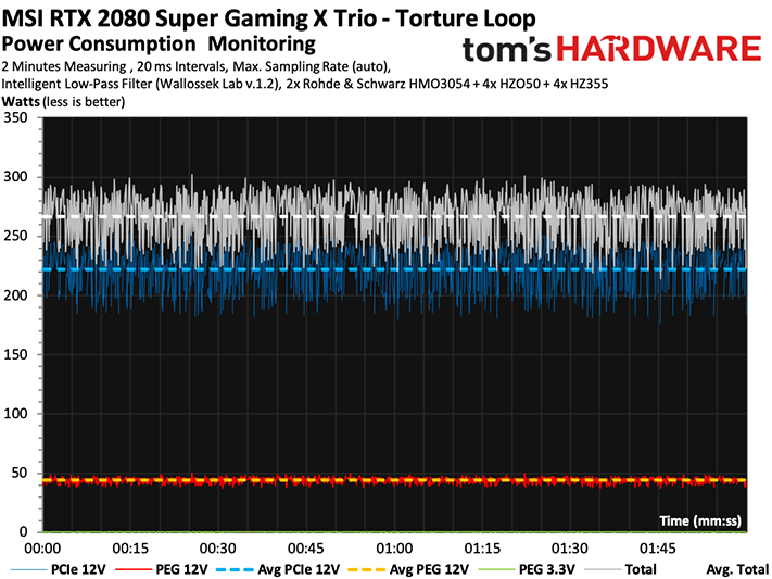 Image 14 : Test de la MSI GeForce RTX 2080 Super Gaming X Trio, une carte puissante et silencieuse