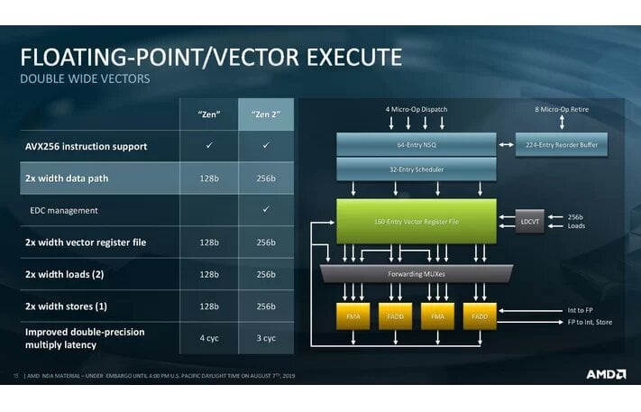 Image 9 : Processeurs AMD EPYC Rome : de 8 à 64 coeurs pour les serveurs, 256 Mo de cache !