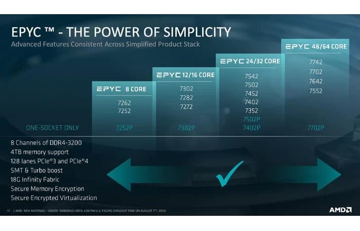 Image 20 : Processeurs AMD EPYC Rome : de 8 à 64 coeurs pour les serveurs, 256 Mo de cache !