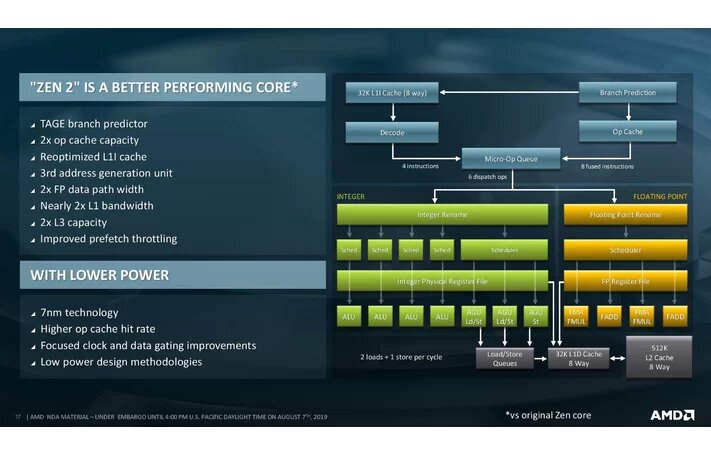 Image 10 : Processeurs AMD EPYC Rome : de 8 à 64 coeurs pour les serveurs, 256 Mo de cache !