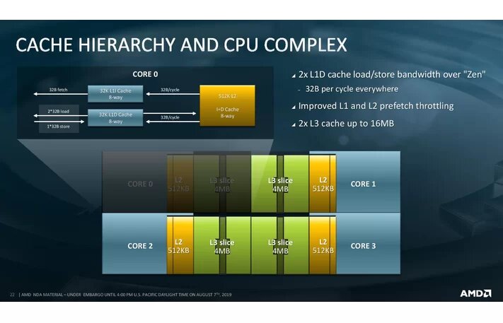 Image 11 : Processeurs AMD EPYC Rome : de 8 à 64 coeurs pour les serveurs, 256 Mo de cache !