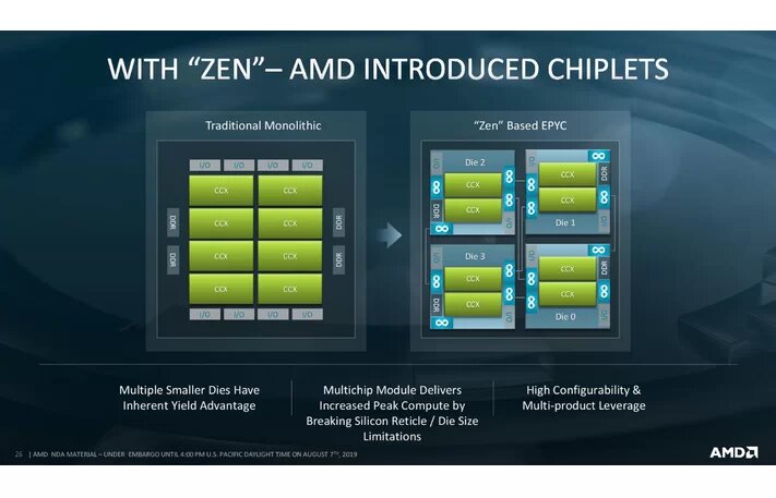 Image 22 : Processeurs AMD EPYC Rome : de 8 à 64 coeurs pour les serveurs, 256 Mo de cache !