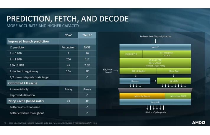 Image 14 : Processeurs AMD EPYC Rome : de 8 à 64 coeurs pour les serveurs, 256 Mo de cache !