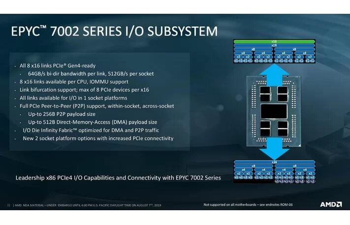 Image 25 : Processeurs AMD EPYC Rome : de 8 à 64 coeurs pour les serveurs, 256 Mo de cache !