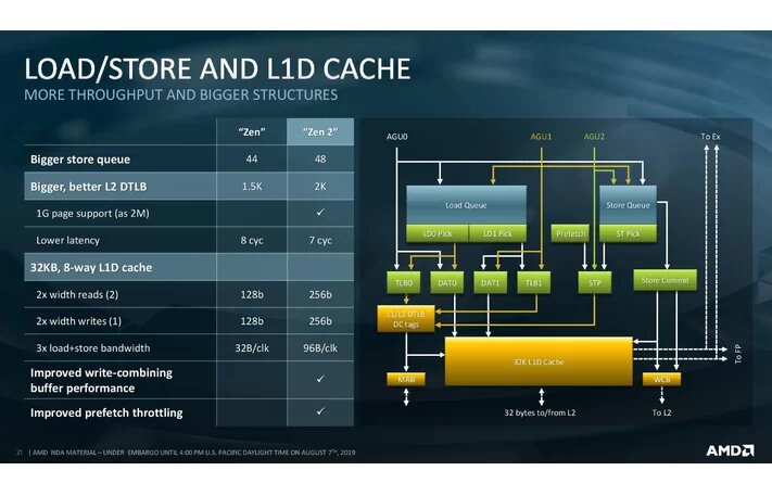 Image 16 : Processeurs AMD EPYC Rome : de 8 à 64 coeurs pour les serveurs, 256 Mo de cache !
