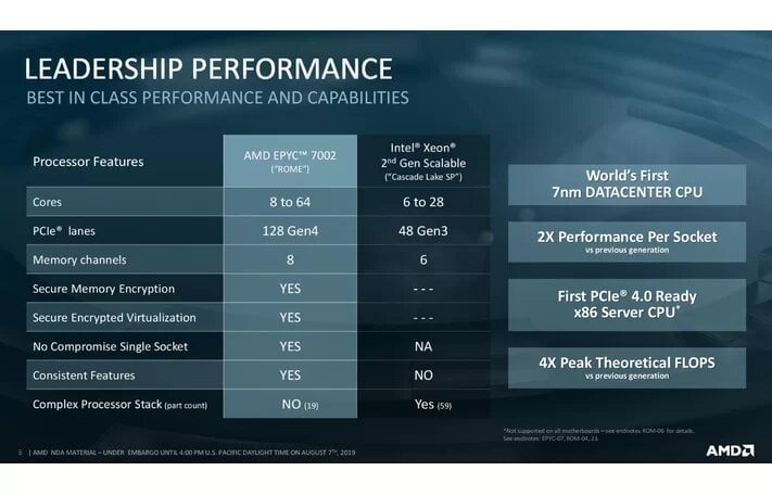 Image 6 : Processeurs AMD EPYC Rome : de 8 à 64 coeurs pour les serveurs, 256 Mo de cache !