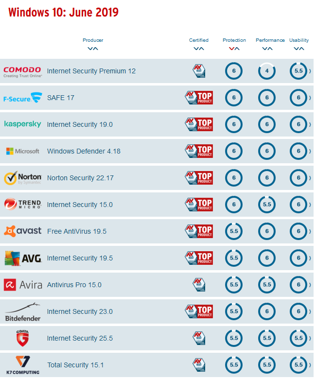 Screenshot_2019 08 14 Test antivirus software for Windows 10   June 2019