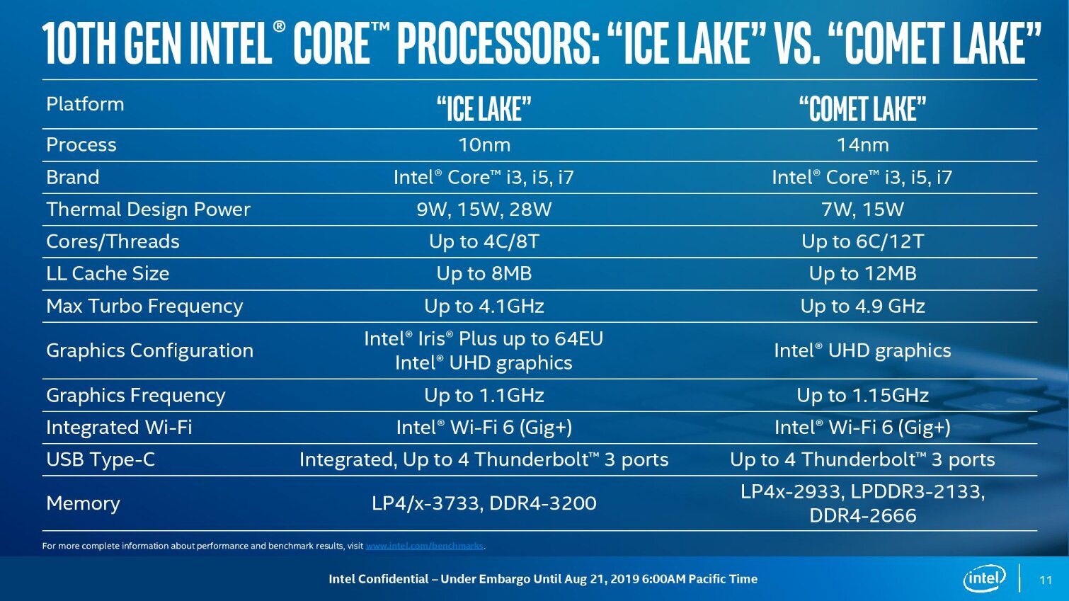 Image 4 : Intel annonce huit processeurs Comet Lake pour ordinateurs portables
