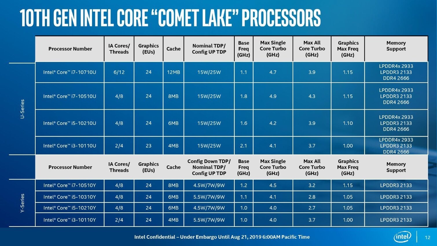 Image 1 : Intel annonce huit processeurs Comet Lake pour ordinateurs portables