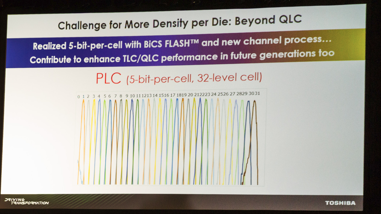 Image 2 : Toshiba : la mémoire PLC à 5 bits par cellule déjà dans les labos