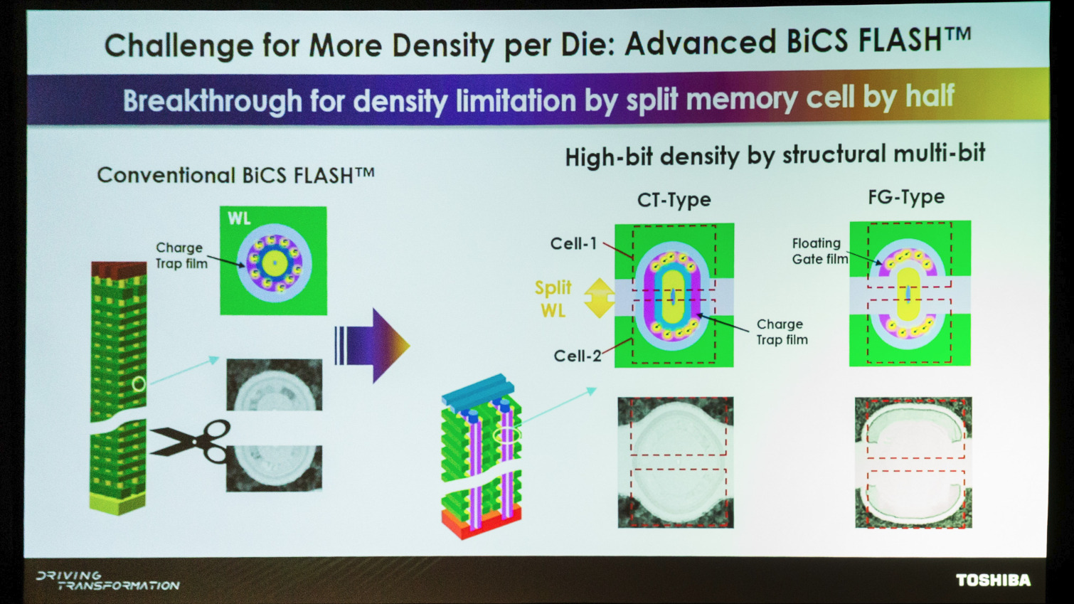 Image 3 : Toshiba : la mémoire PLC à 5 bits par cellule déjà dans les labos